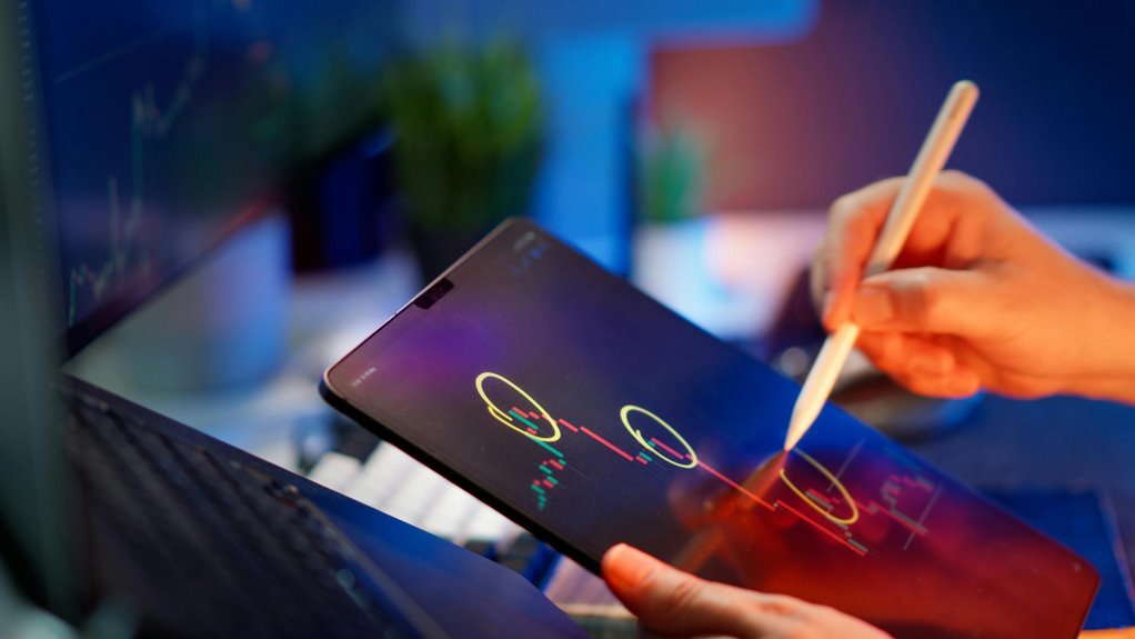 strategic market dashboard numbers